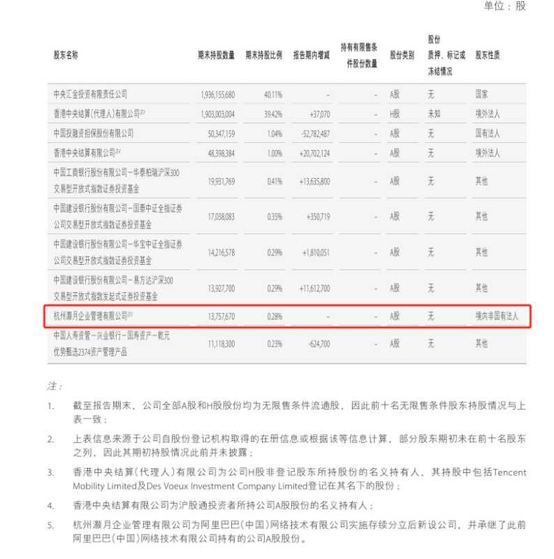  中金股权变局：腾讯阿里八年布局落幕，机构投资者接棒入场 股票财经 中金股权变局：腾讯阿里八年布局落幕，机构投资者接棒入场 股票财经 中金股权变局：腾讯阿里八年布局落幕，机构投资者接棒入场 股票财经 中金股权变局：腾讯阿里八年布局落幕，机构投资者接棒入场 股票财经