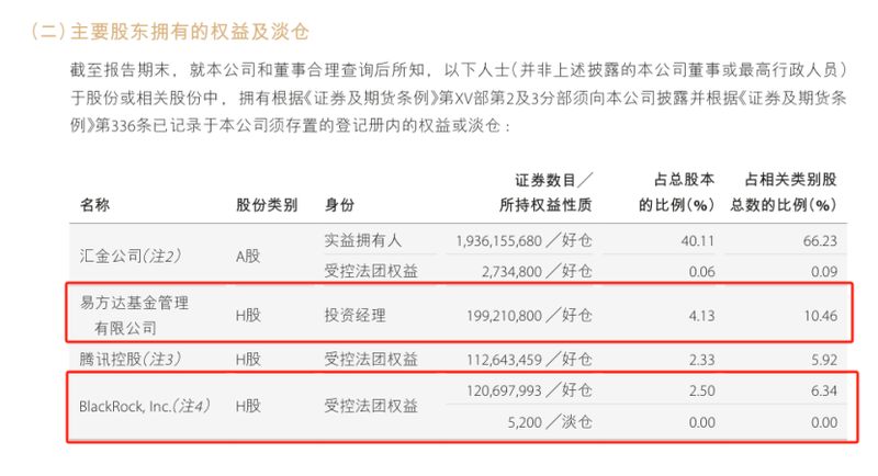  中金股权变局：腾讯阿里八年布局落幕，机构投资者接棒入场 股票财经 中金股权变局：腾讯阿里八年布局落幕，机构投资者接棒入场 股票财经 中金股权变局：腾讯阿里八年布局落幕，机构投资者接棒入场 股票财经 中金股权变局：腾讯阿里八年布局落幕，机构投资者接棒入场 股票财经
