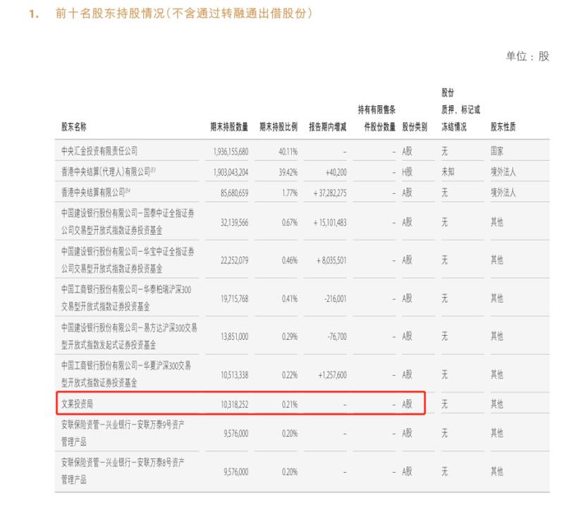  中金股权变局：腾讯阿里八年布局落幕，机构投资者接棒入场 股票财经 中金股权变局：腾讯阿里八年布局落幕，机构投资者接棒入场 股票财经 中金股权变局：腾讯阿里八年布局落幕，机构投资者接棒入场 股票财经 中金股权变局：腾讯阿里八年布局落幕，机构投资者接棒入场 股票财经