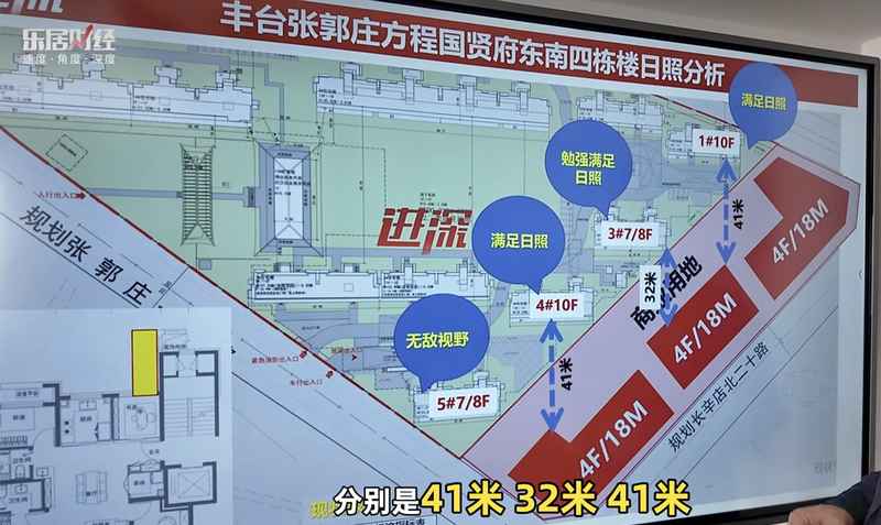 【深度实测】洋房日照玄机:3号楼32米间距背后的选房逻辑 房产家居