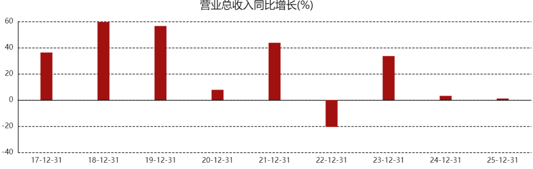 管理失灵的代价:海底捞高压考核体系如何蚕食服务神话 企业服务