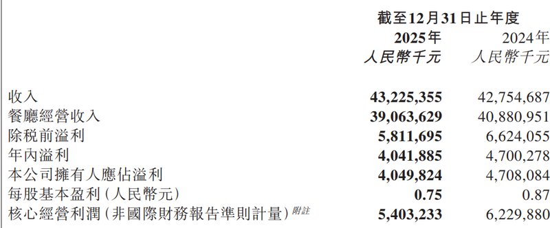 管理失灵的代价:海底捞高压考核体系如何蚕食服务神话 企业服务