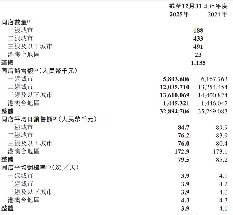 管理失灵的代价:海底捞高压考核体系如何蚕食服务神话 企业服务