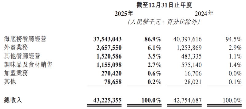 管理失灵的代价:海底捞高压考核体系如何蚕食服务神话 企业服务